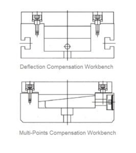 Compensation Workbench Compensation Workbench