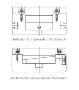 Compensation Workbench