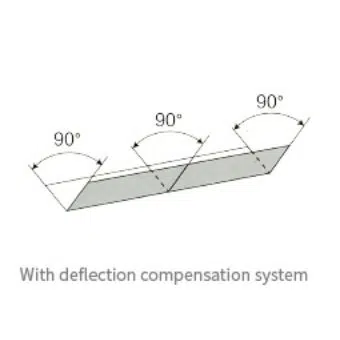 With deflection compensation system