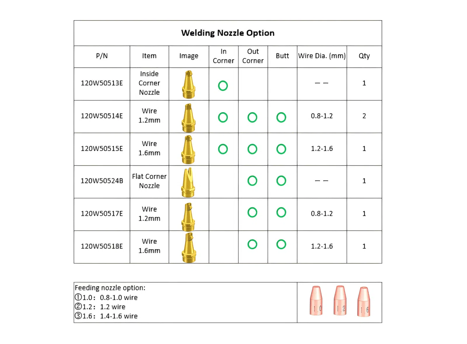 Welding Nozzle