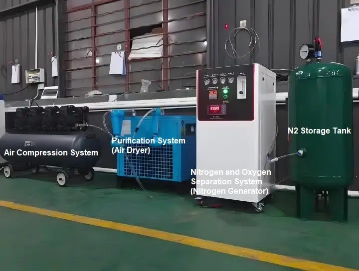 Laser Welding Nitrogen Generator Systems