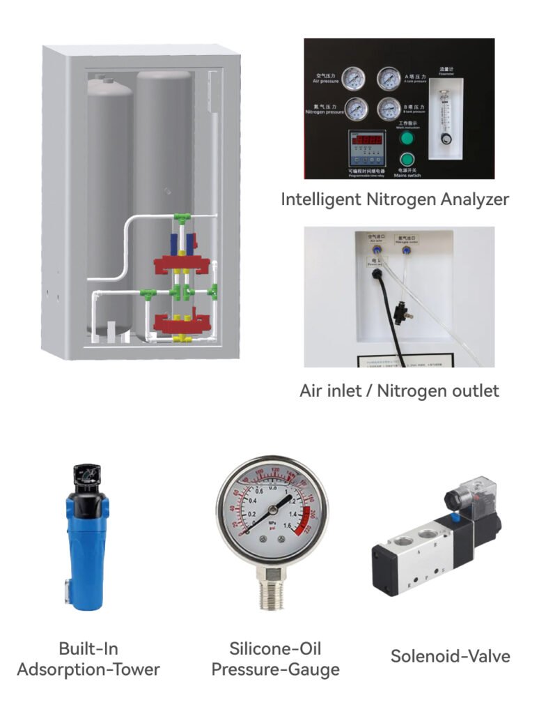 Nitrogen Generator Main Components